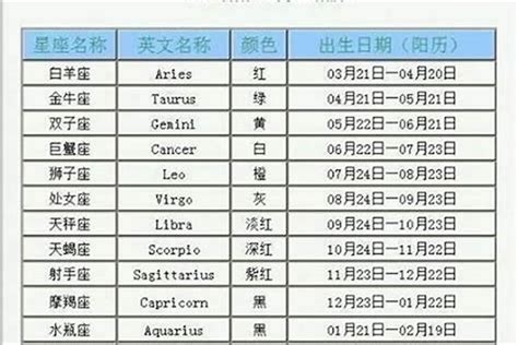 4月一日 星座|四月一日是什么星座 4月1日出生是什么星座